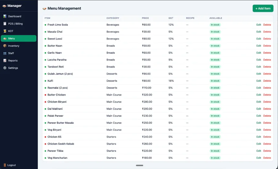 Menu management table listing each item with its category, price, GST rate, recipe, availability and edit and delete actions