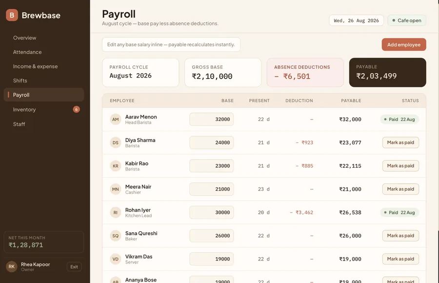 Payroll screen for the monthly cycle showing gross base pay, absence deductions and net payable per employee, with a mark as paid action on each row