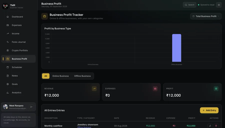 Business profit tracker with a profit by business type chart, filters for all, online business and offline business, revenue, expenses and profit tiles, and a table of individual entries