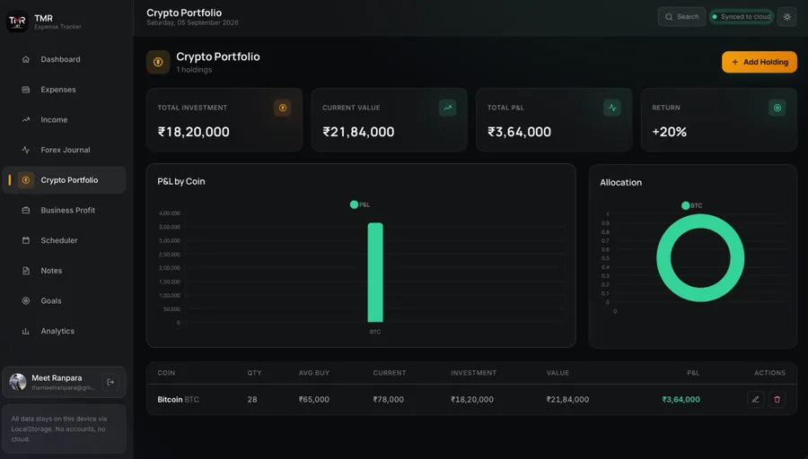 Crypto portfolio screen with total investment, current value, total profit and loss and return, a profit and loss by coin chart, an allocation chart and a holdings table