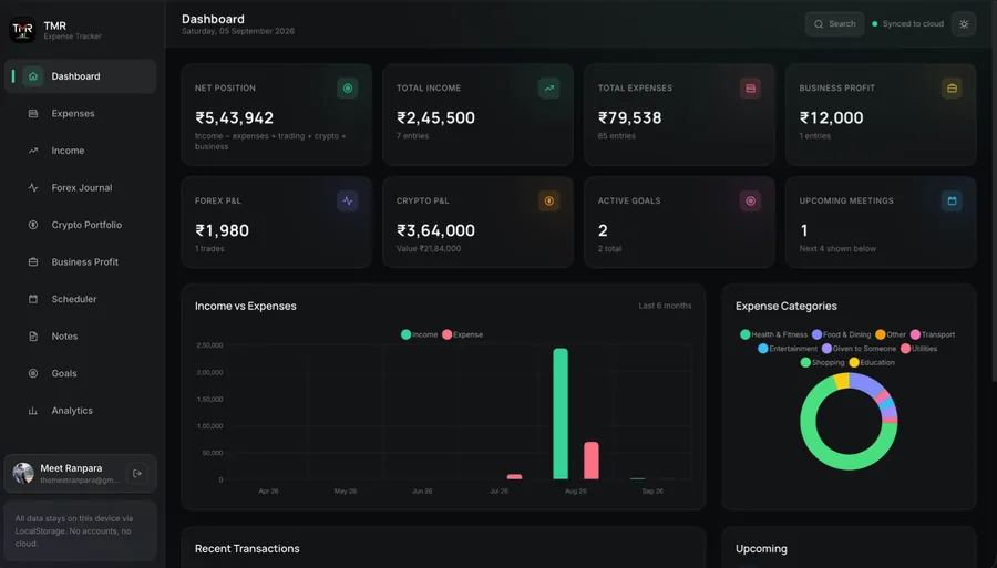 TMR Expense Tracker dashboard with tiles for net position, total income, total expenses, business profit, forex profit and loss, crypto profit and loss, active goals and upcoming meetings, above an income versus expenses chart and an expense category breakdown