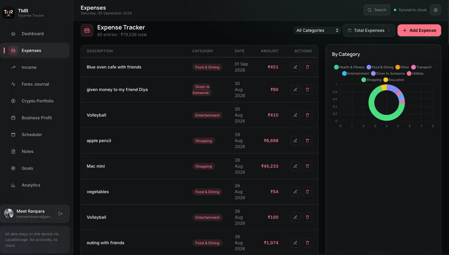 Expenses screen with a table of transactions showing description, category, date and amount, alongside a by-category doughnut chart